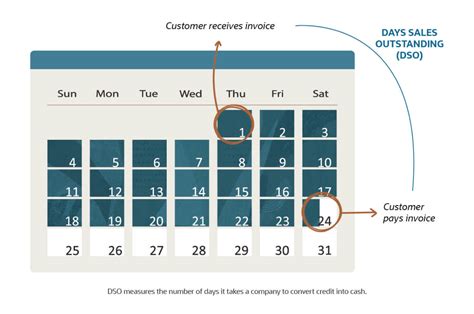 dskok|Customer Portal .